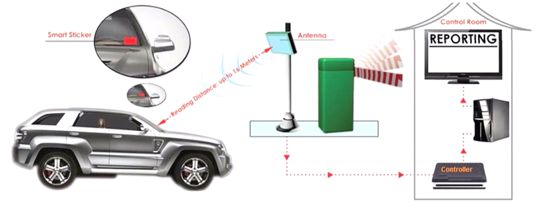 بوابة ذكية 1