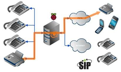 نظام هاتف IP