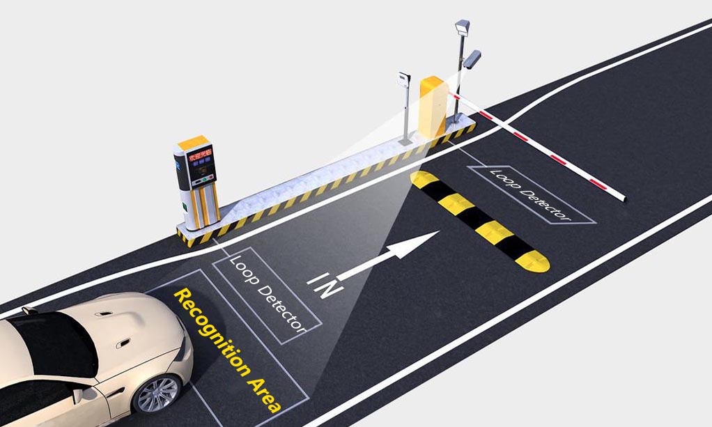 كاميرات التعرف على لوحة السيارات